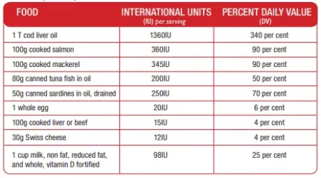Vitamin Sunshine 8 VitD.png